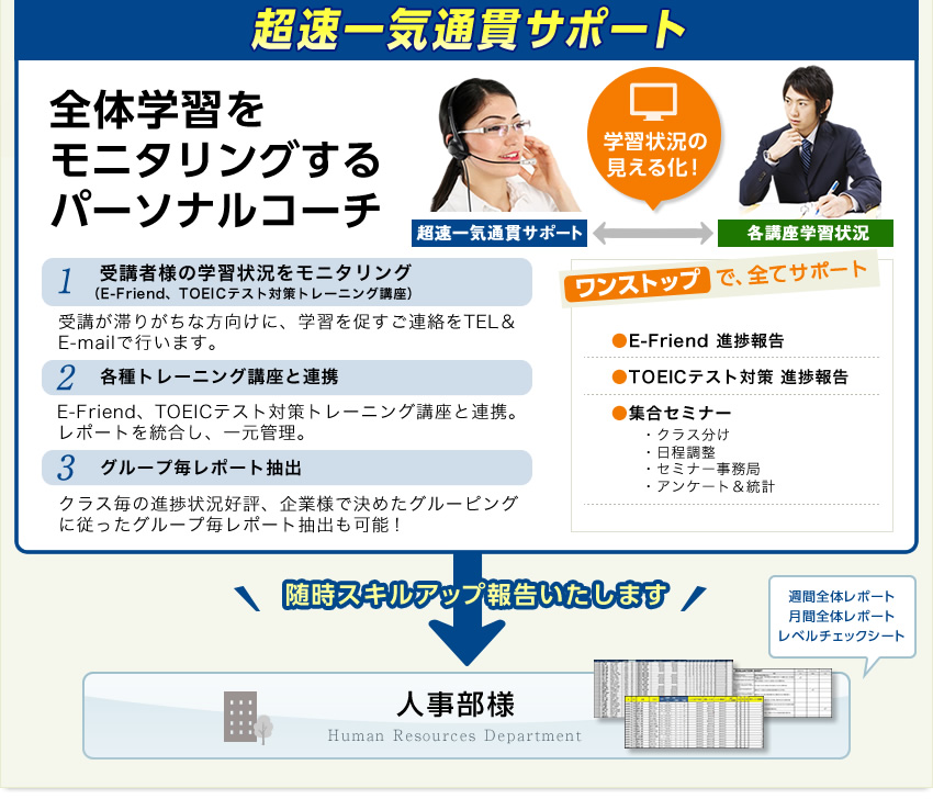 話す 学ぶ 実践